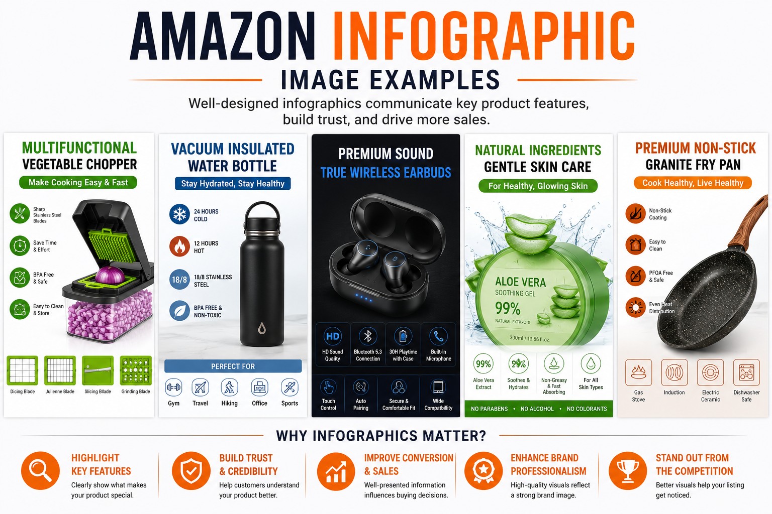 amazon infographic example