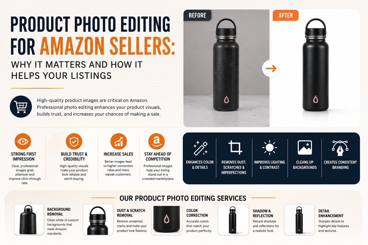 amazon product photo editing for sellers