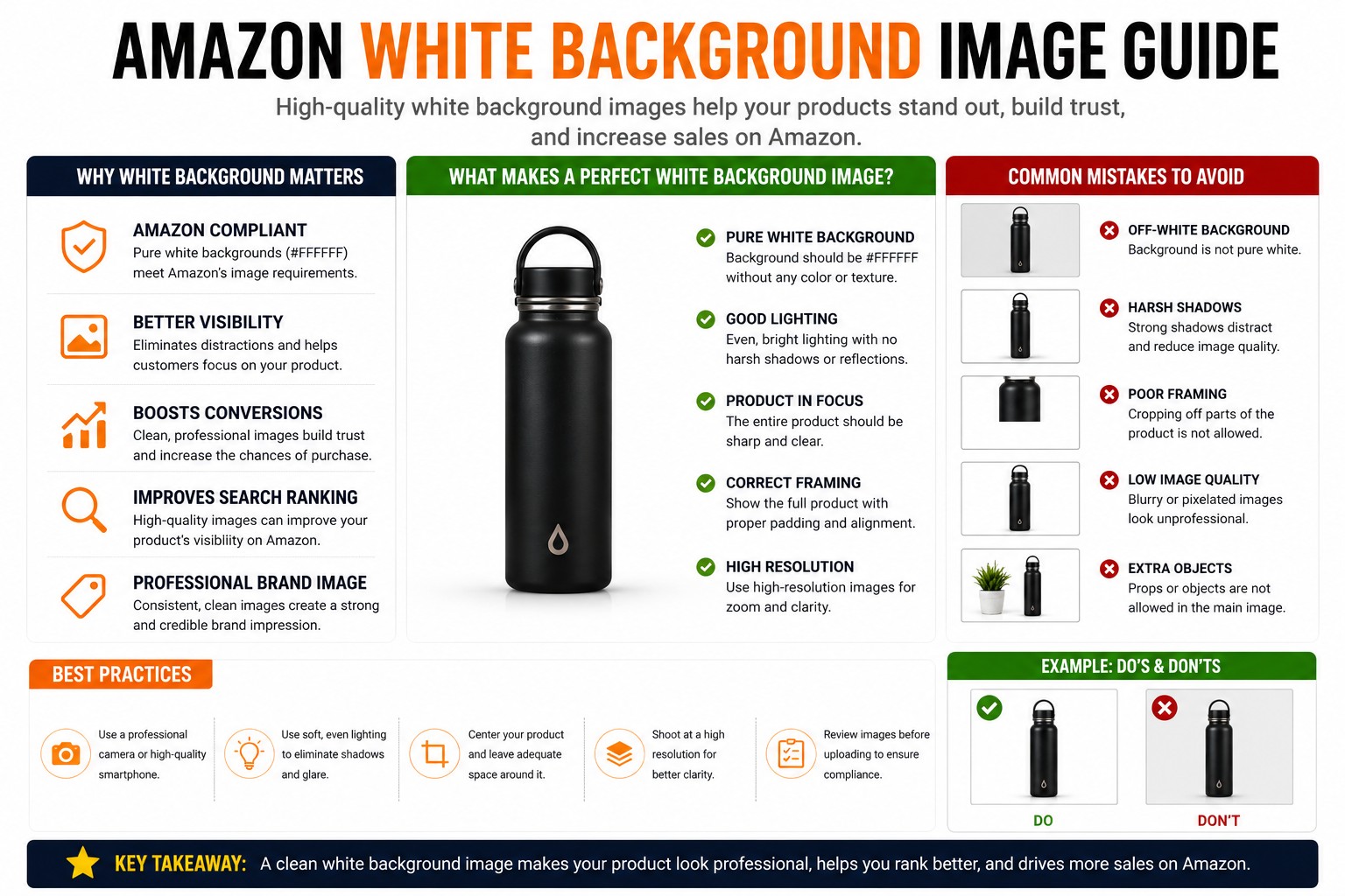 Amazon White Background Image Guide: Why It Matters and How to Create Professional Product Photos